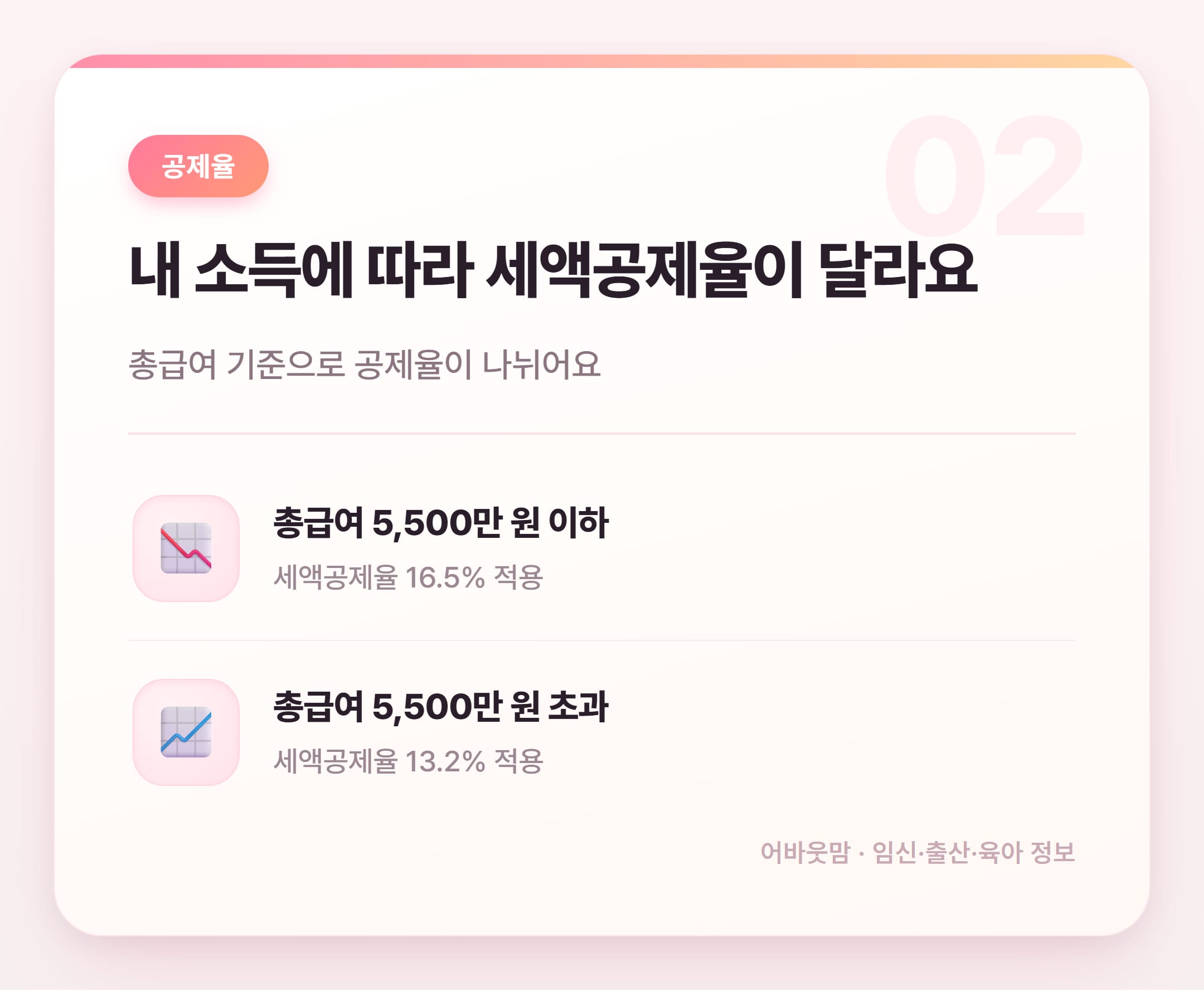 IRP 세액공제율·한도 2026년 기준 총정리 설명 카드
