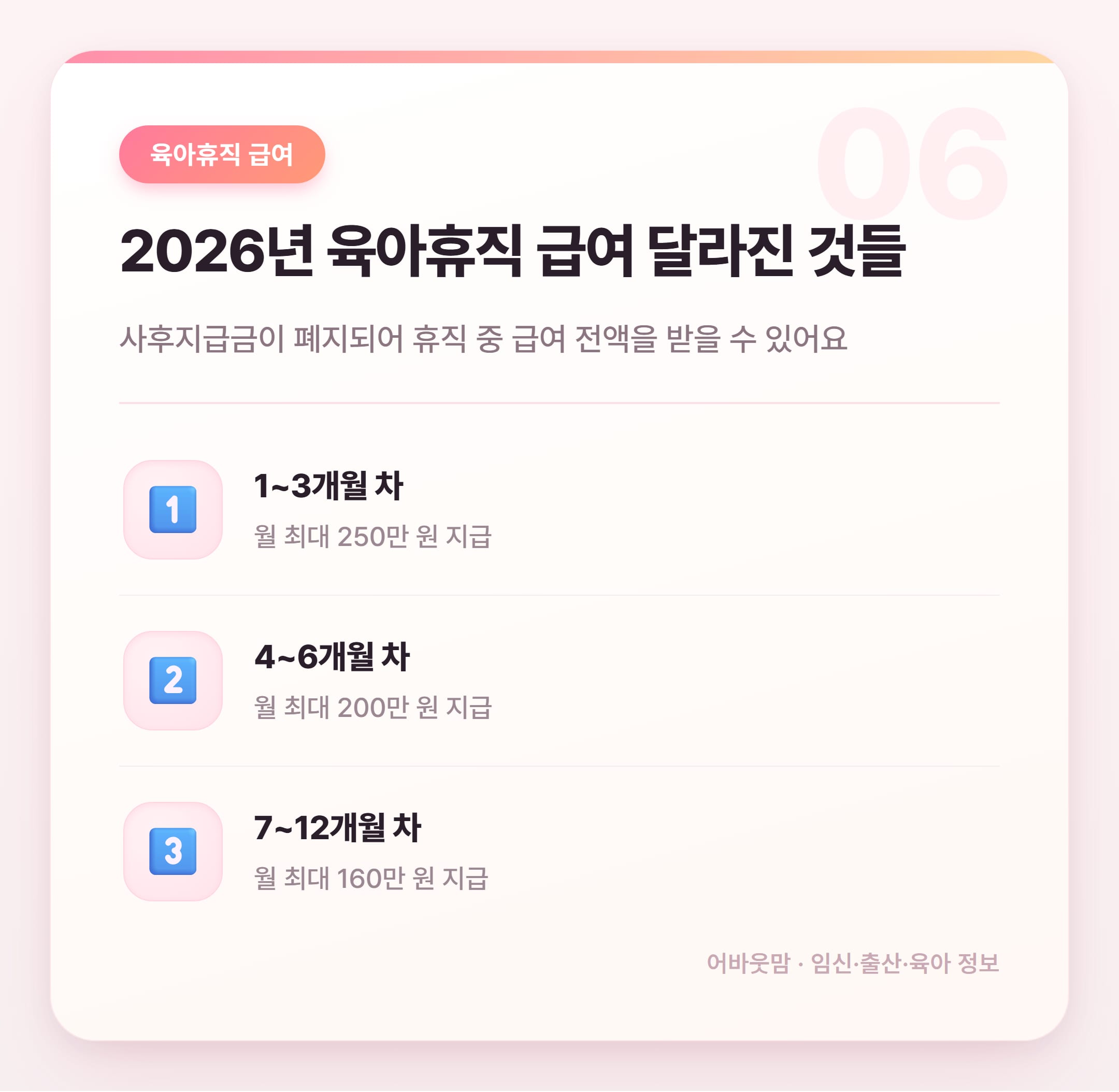 IRP 세액공제율·한도 2026년 기준 총정리 설명 카드