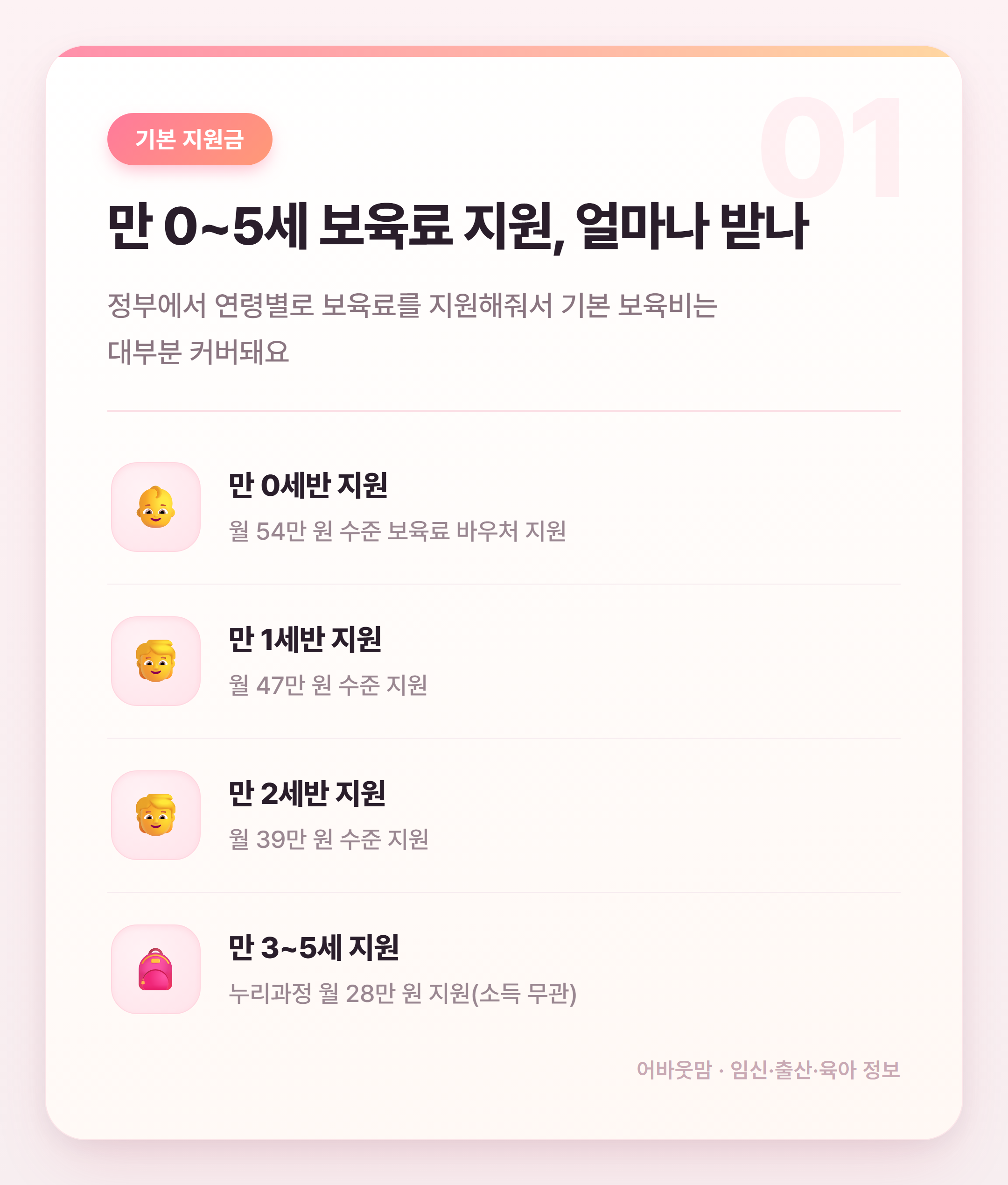 어린이집 비용 총정리 실제로 얼마 드나요 설명 카드