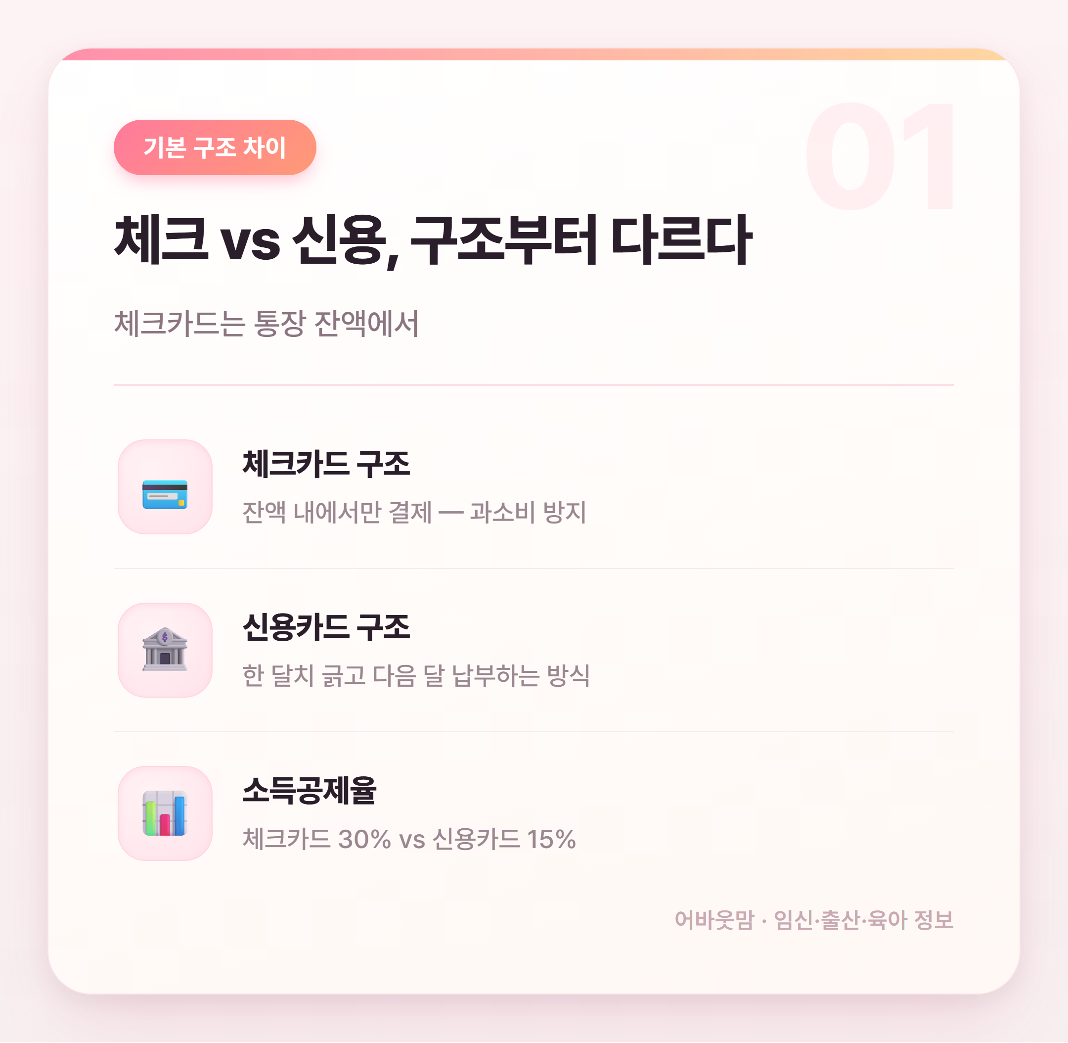 체크카드 신용카드 혜택 비교, 육아맘 어떤 게 나을까 설명 카드