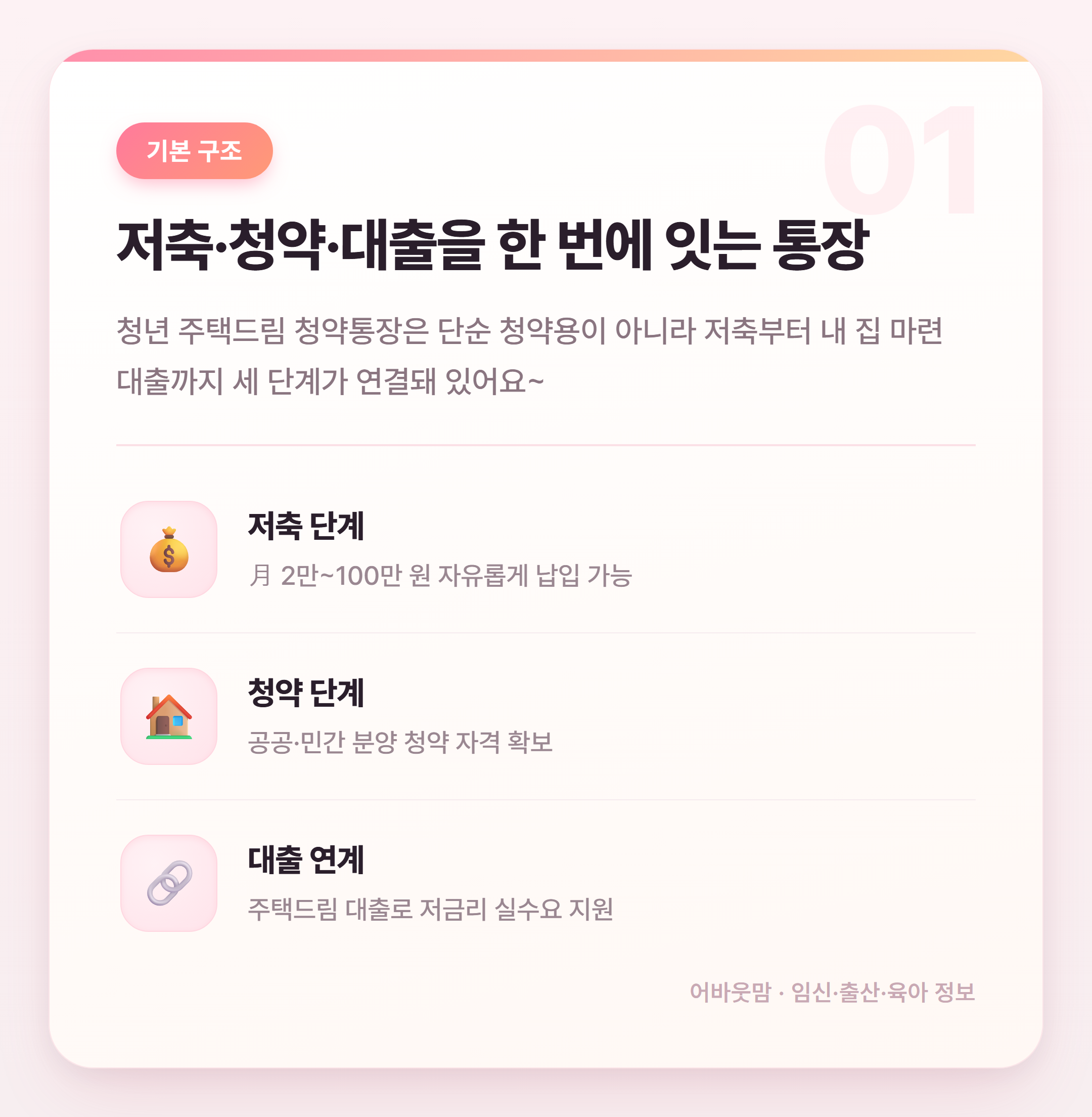 청년 주택드림 청약통장 육아가정 혜택 총정리 설명 카드