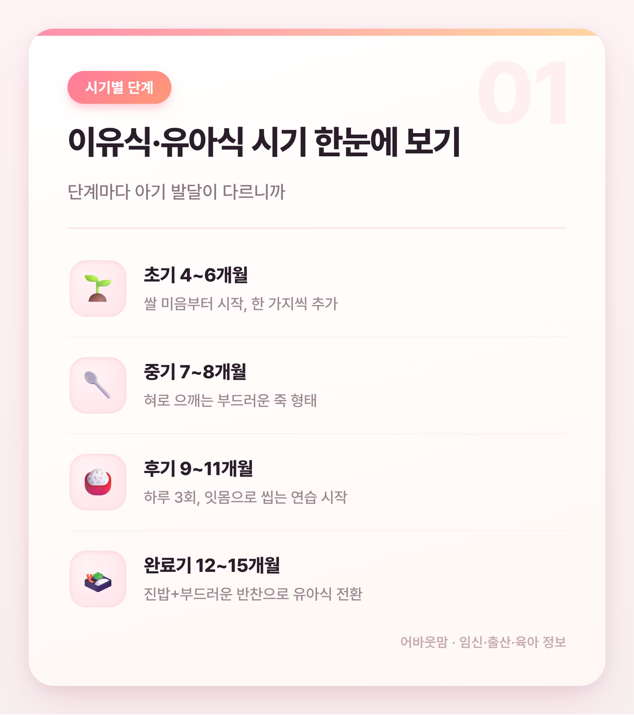 유아식 반찬 레시피 시기별 총정리 설명 카드