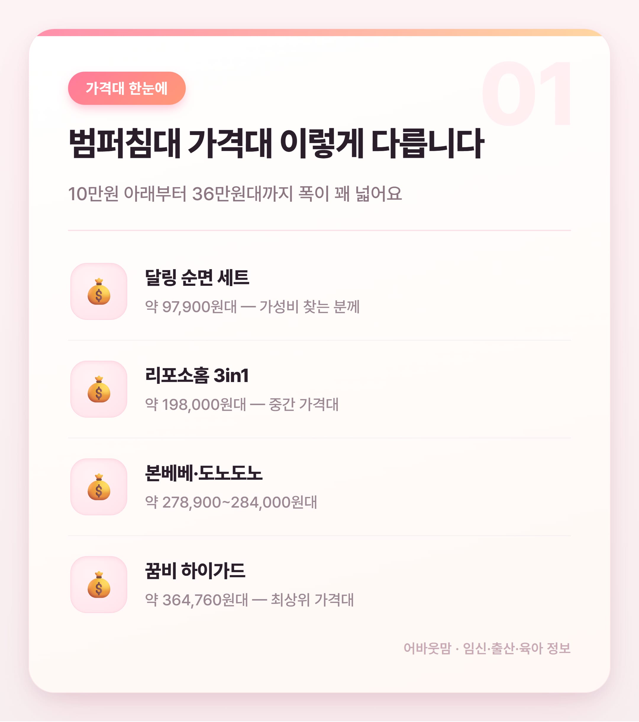 아기 범퍼침대 인기 제품 비교 추천 설명 카드