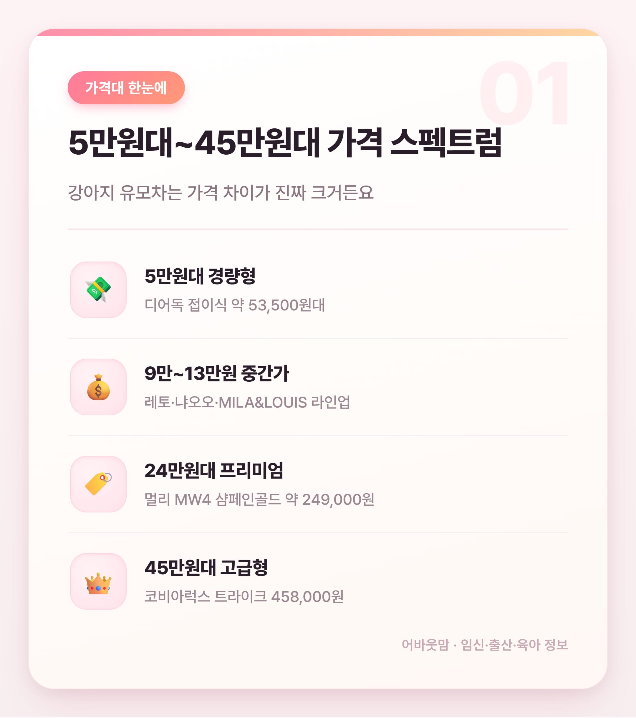 강아지 유모차 인기 제품 비교 추천 2026 설명 카드
