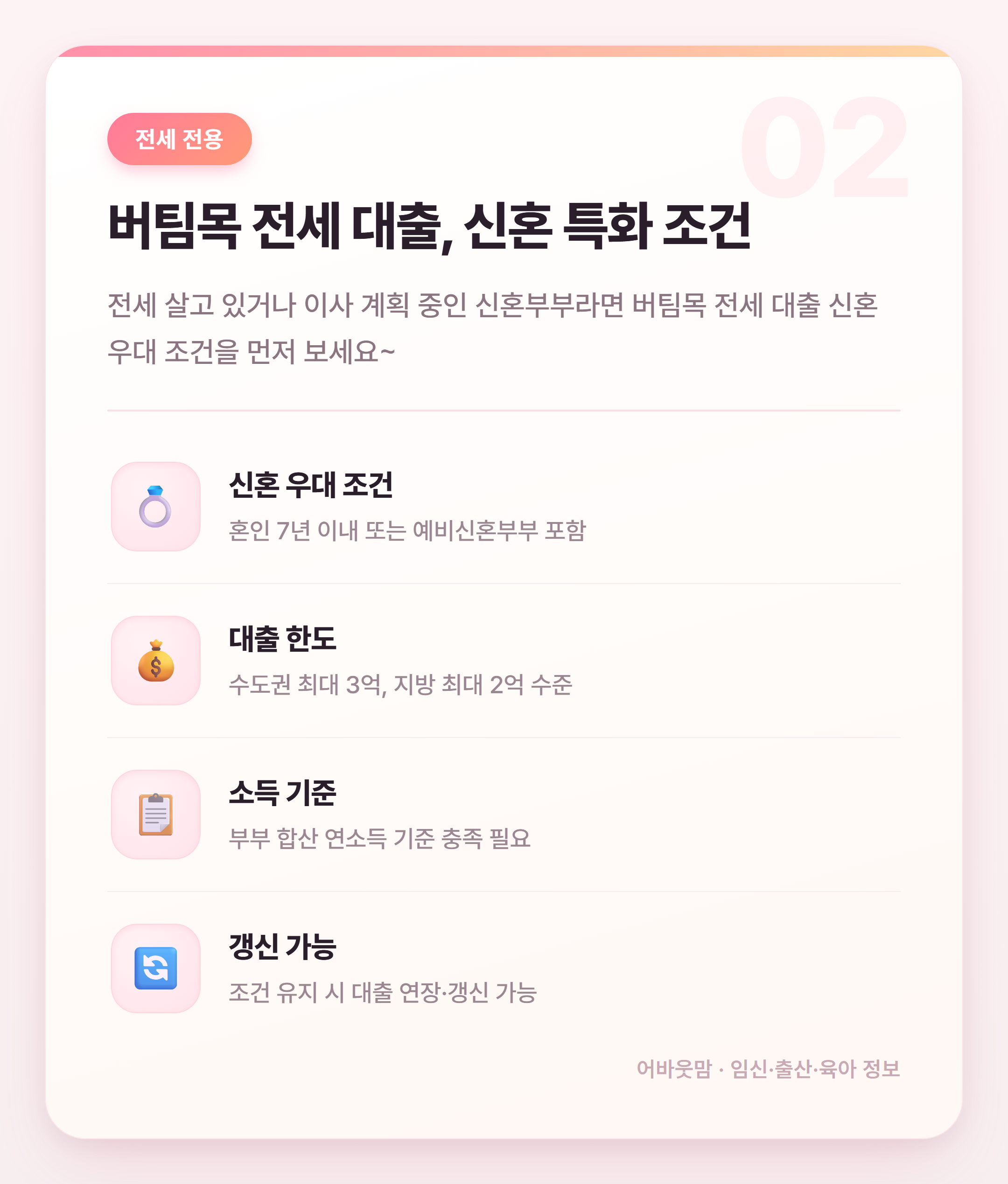 신혼·육아가정 주거지원 대출 총정리 설명 카드