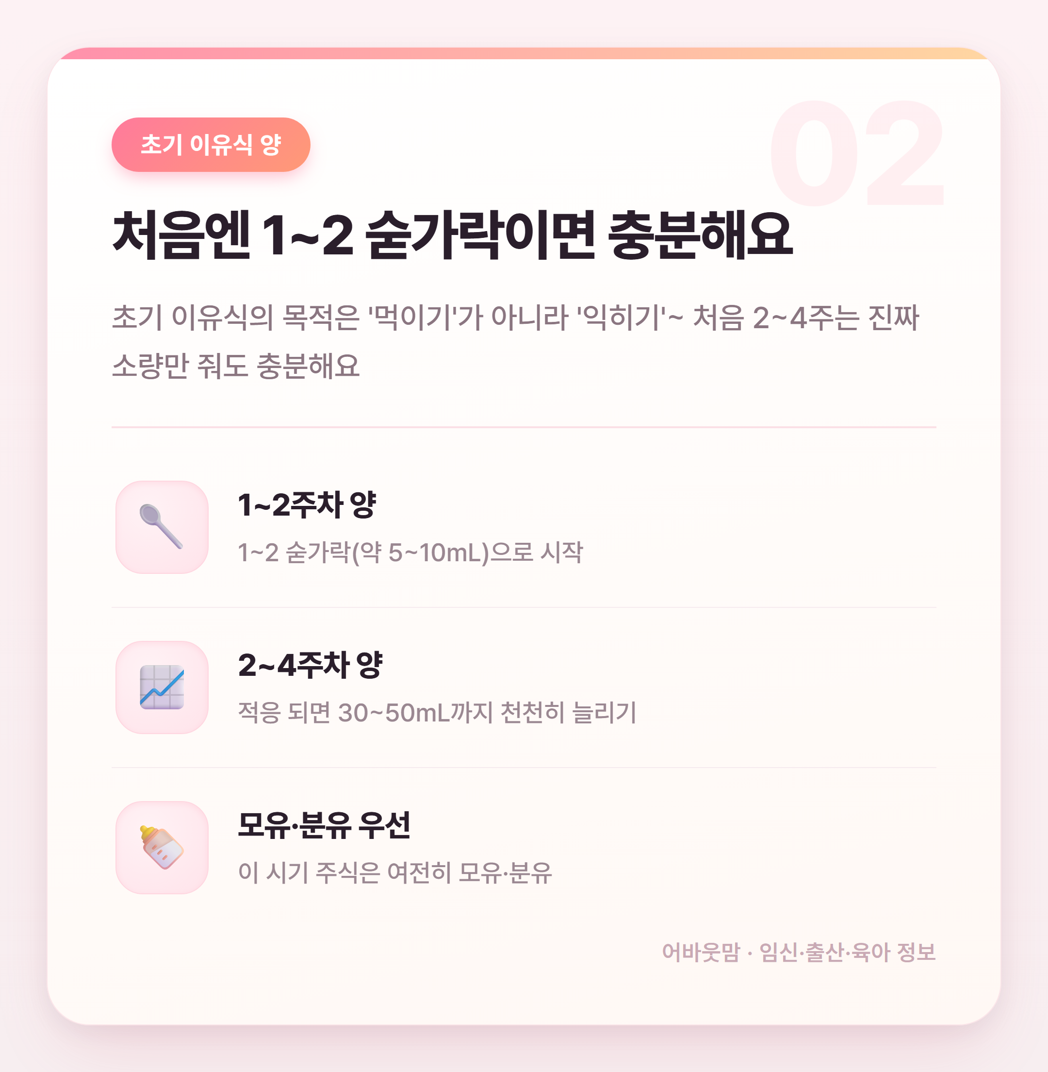 초기 이유식 양 얼마나 줘야 할까 설명 카드