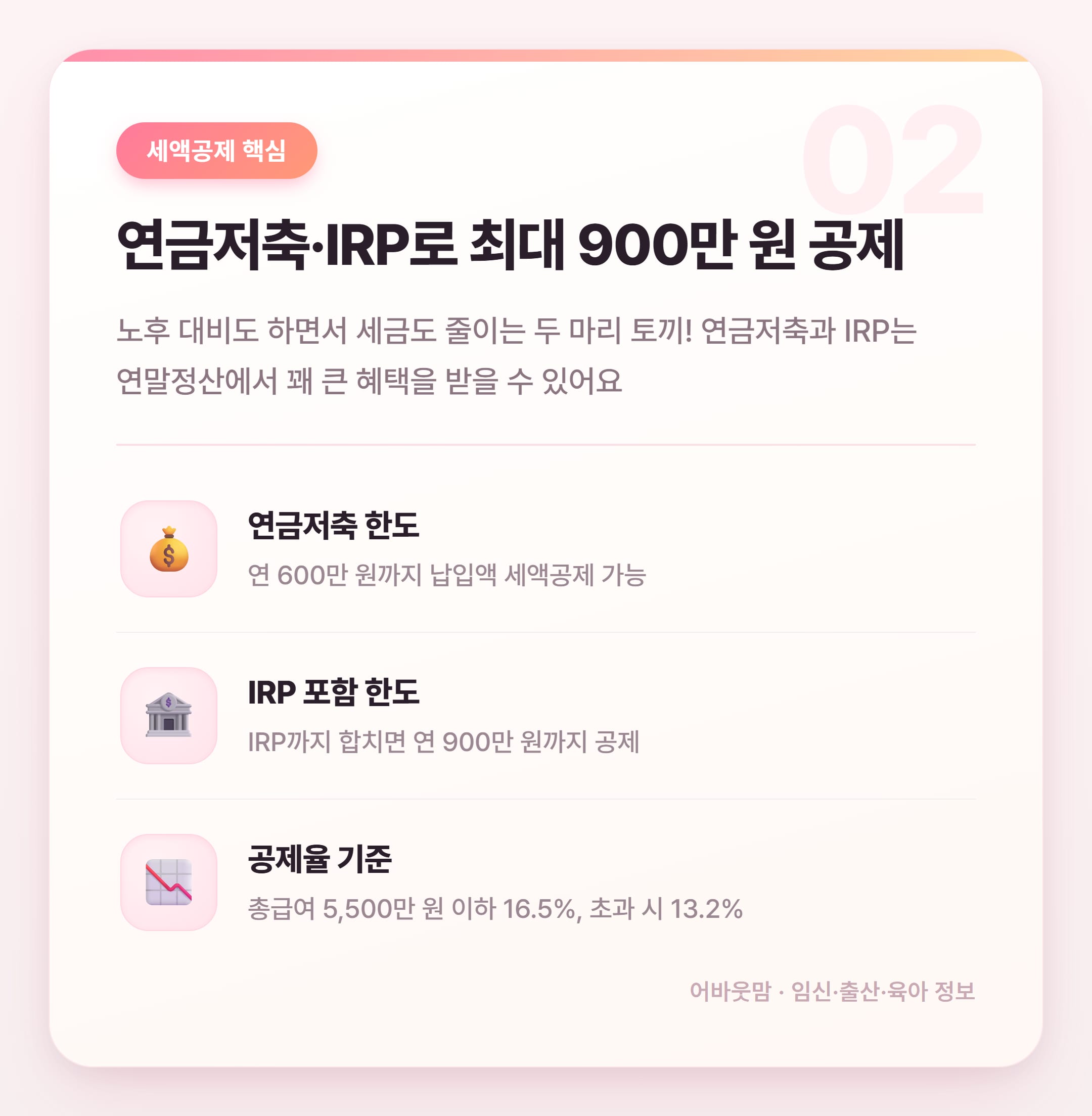 연말정산 소득공제 절세 꿀팁 총정리 설명 카드