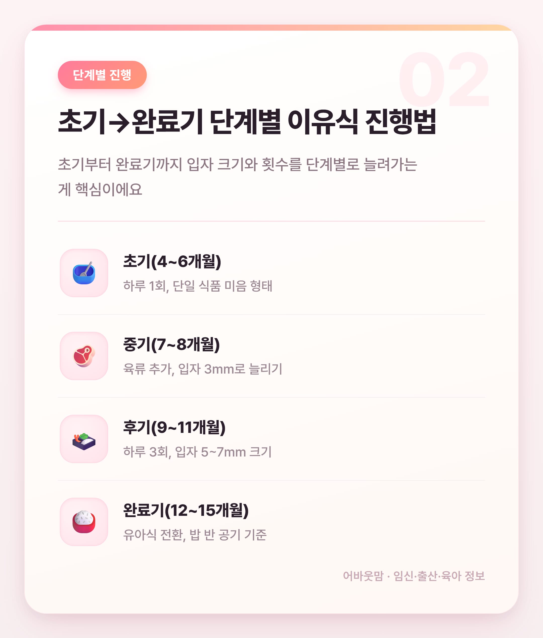 튼이이유식 식단표로 단계별 이유식 완전 정리 설명 카드