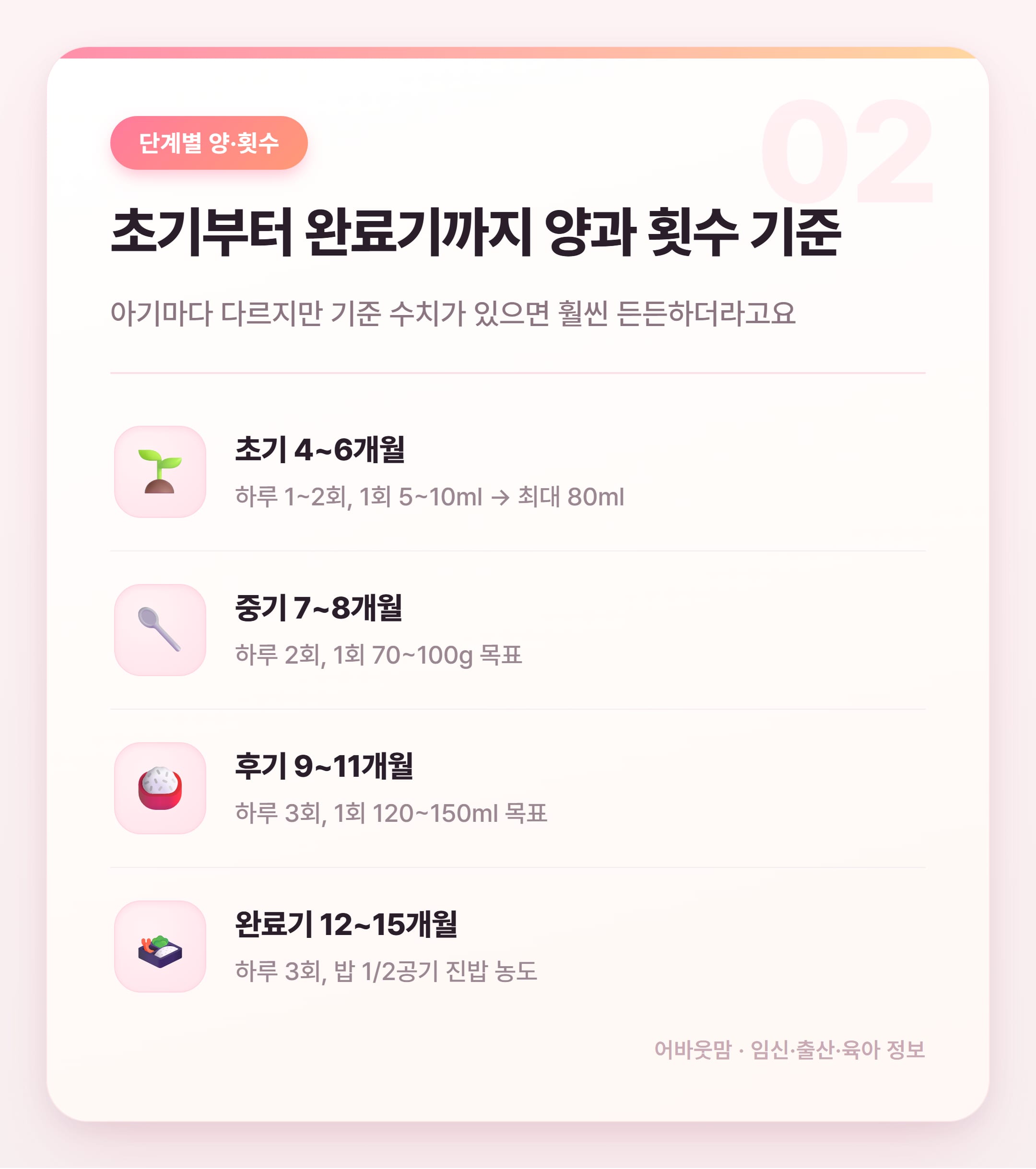 이유식 시작시기와 분유 병행 방법 정리 설명 카드