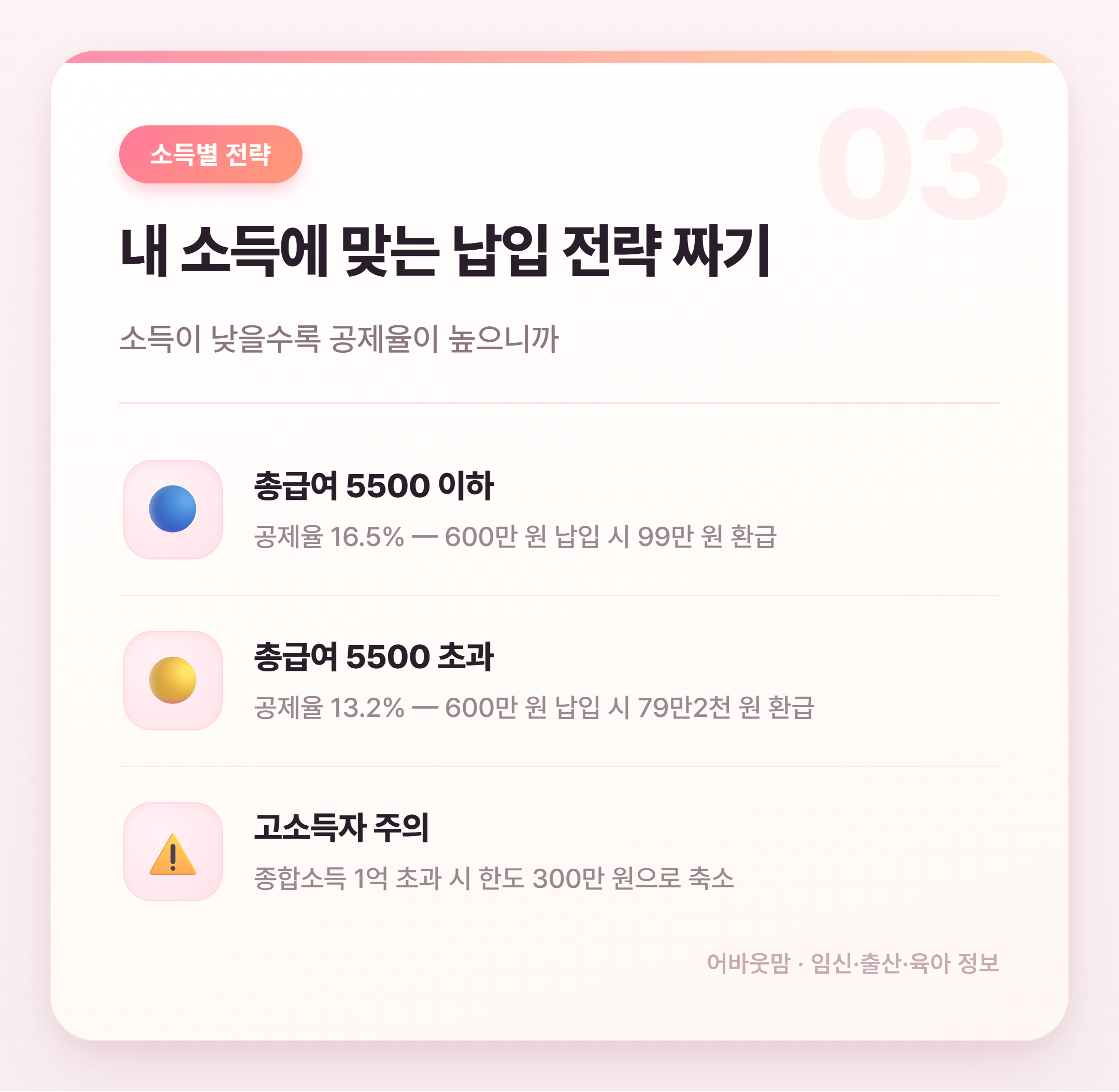 연금저축 세액공제 제대로 활용하는 법 설명 카드