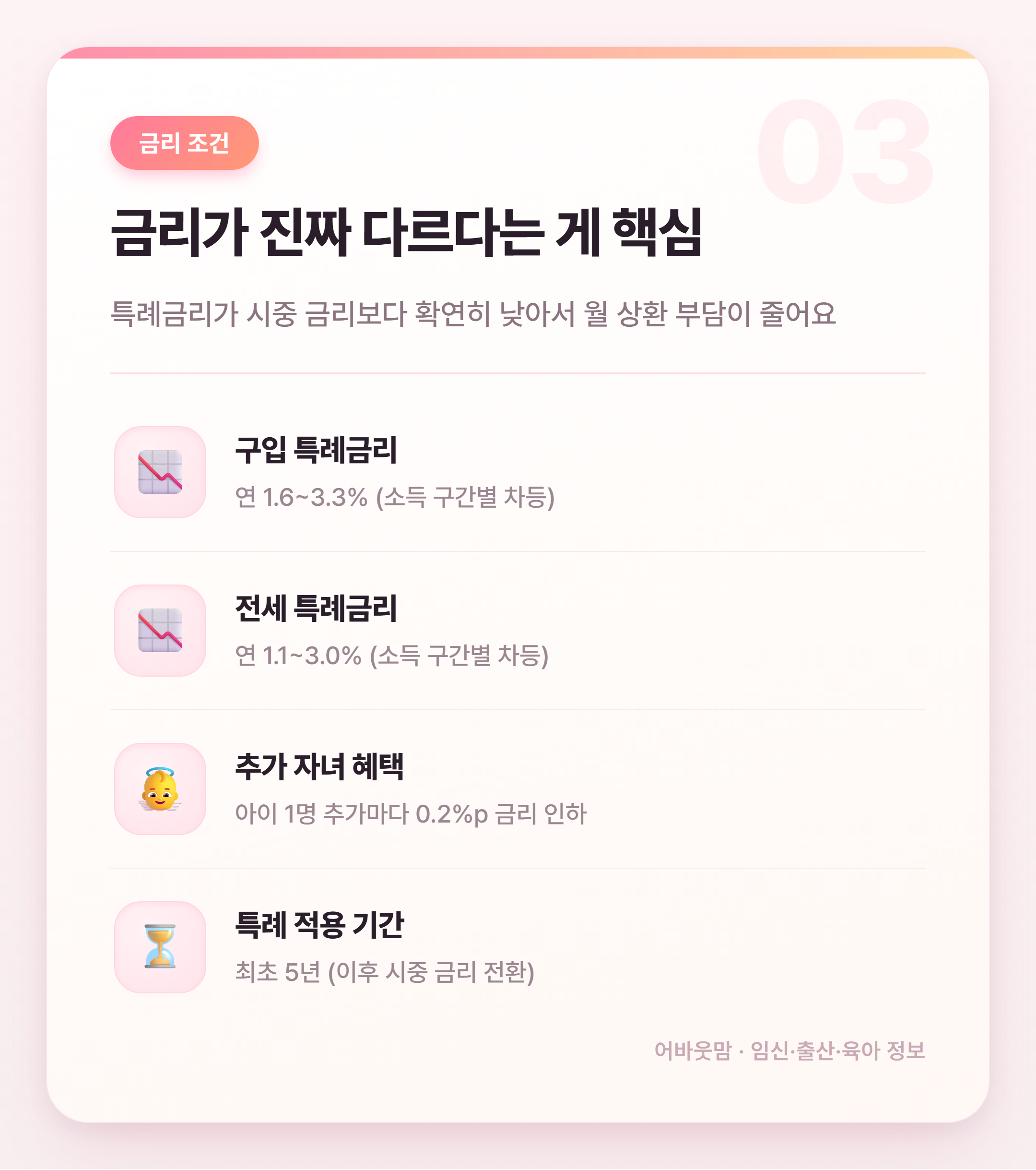 신생아 특례대출 조건 한눈에 정리 설명 카드