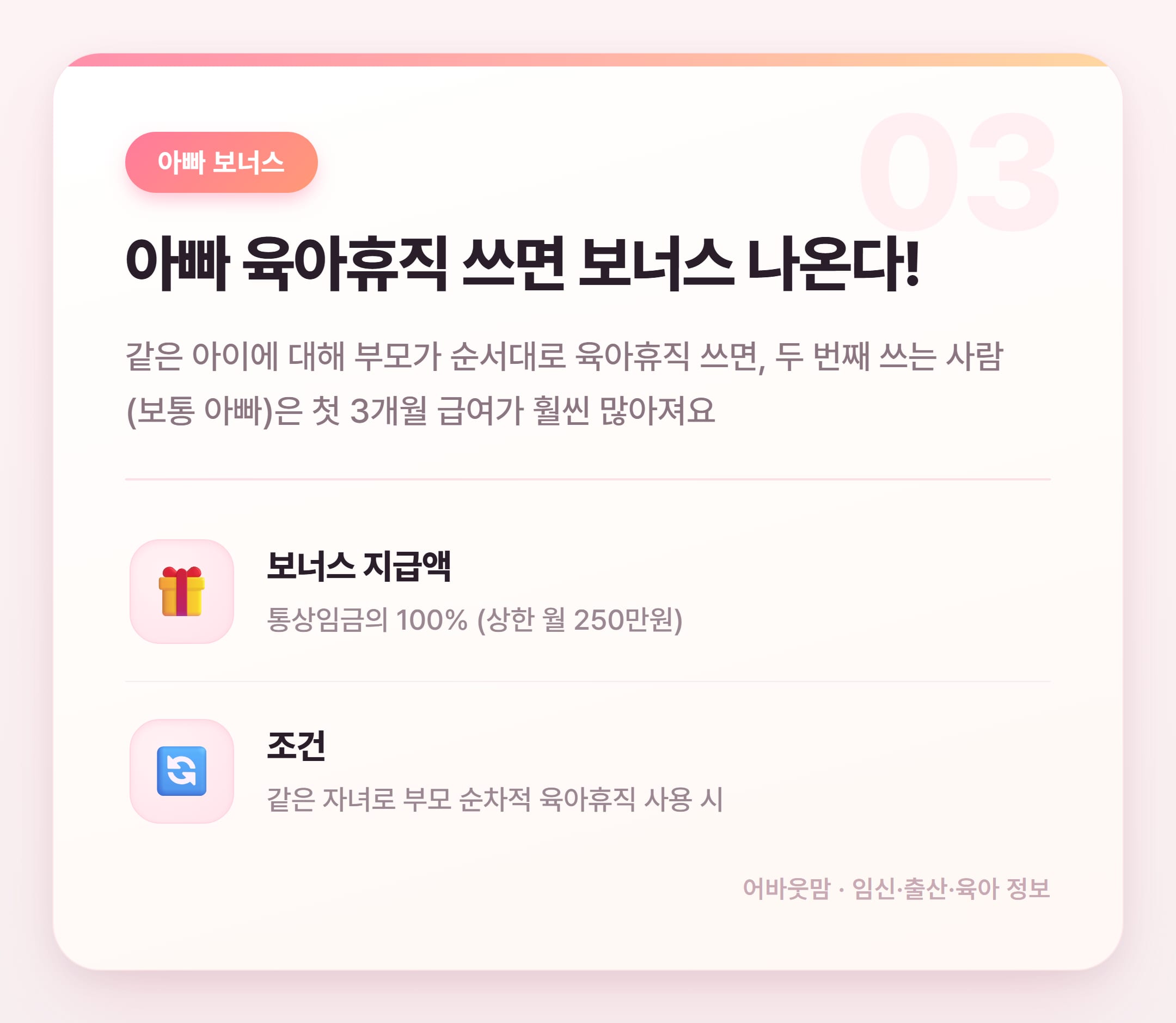 육아휴직급여 지급일·금액 총정리 설명 카드