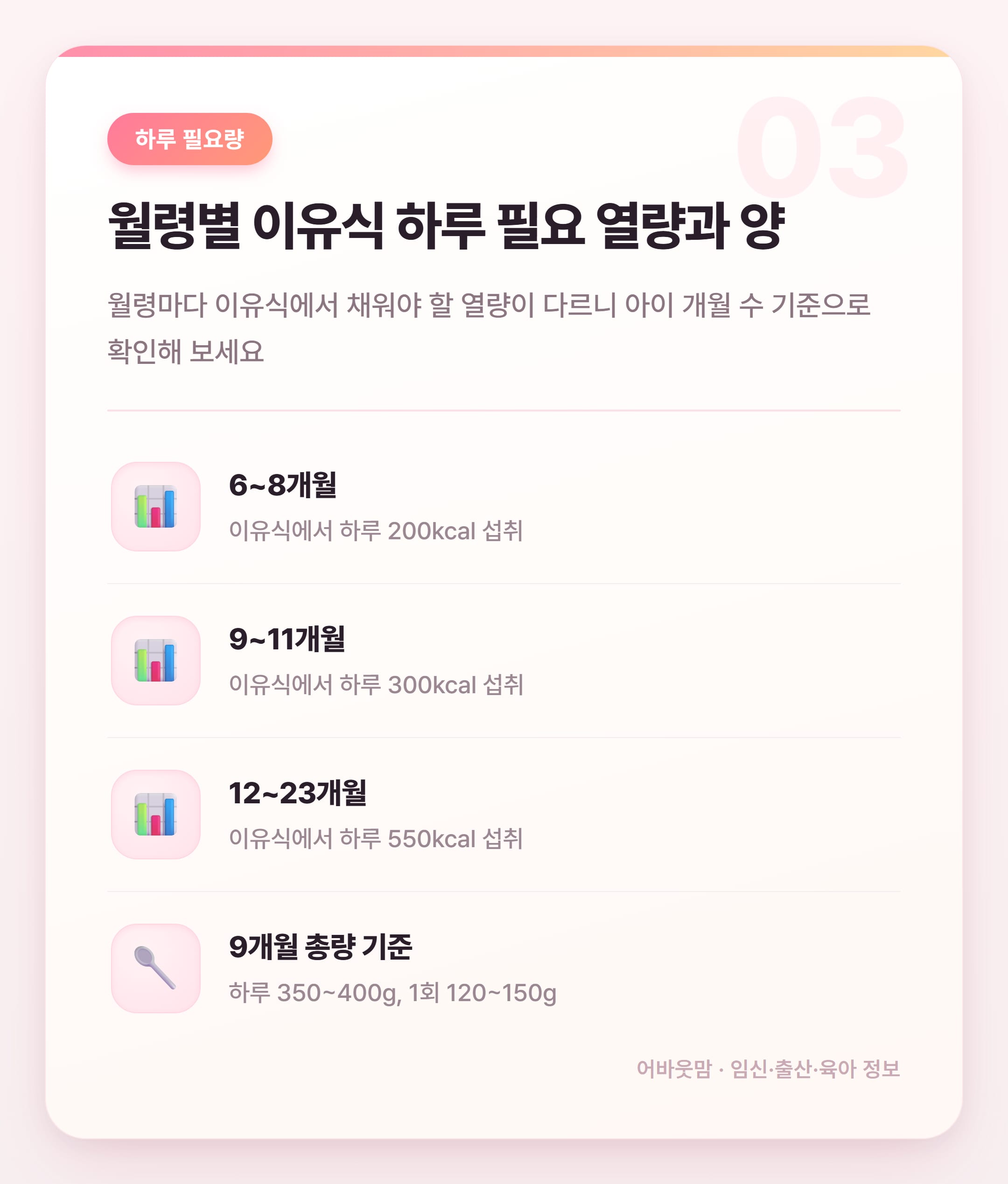 튼이이유식 식단표로 단계별 이유식 완전 정리 설명 카드