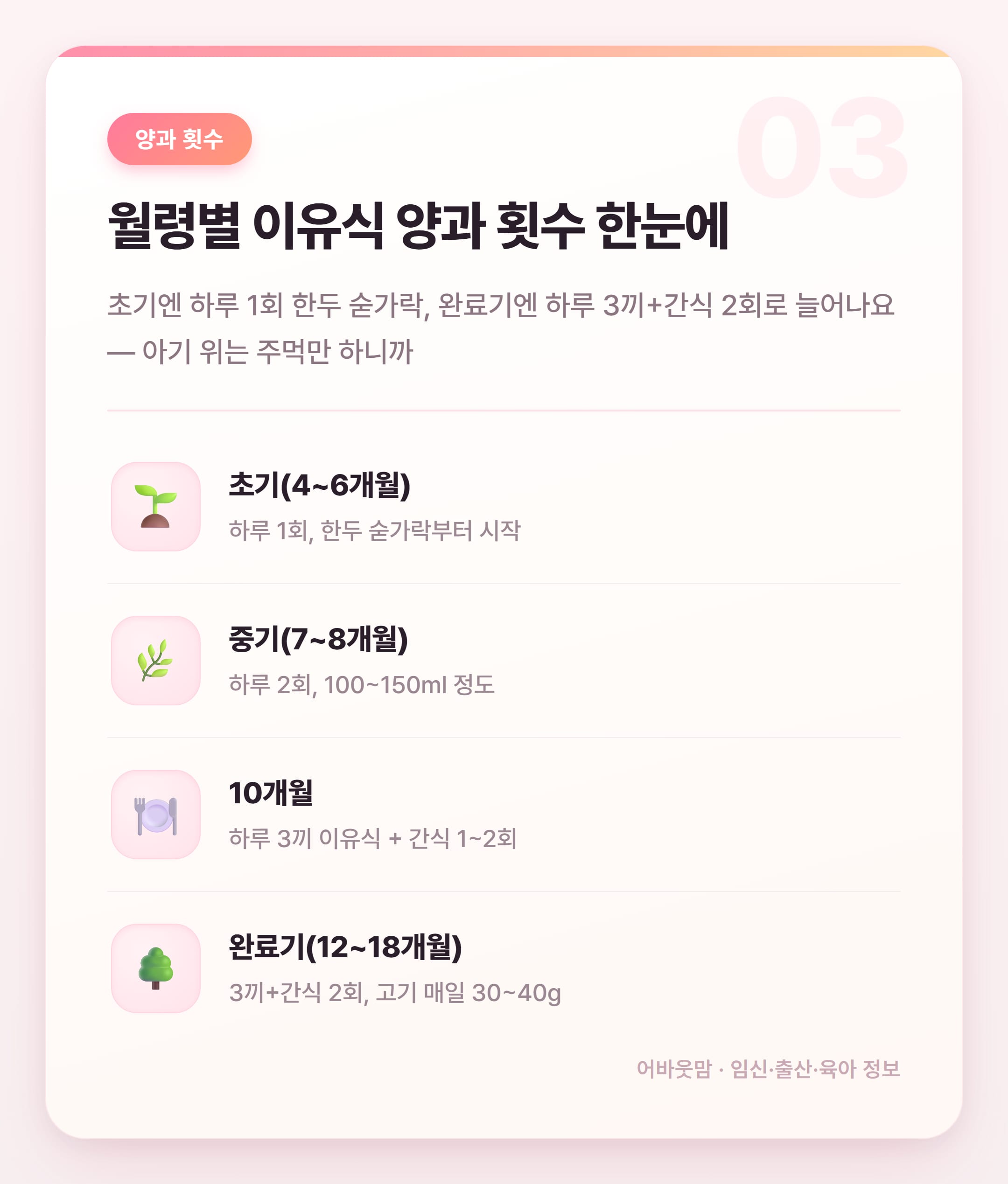 유아식 식단 책 추천 & 이유식 실전 정보 총정리 설명 카드