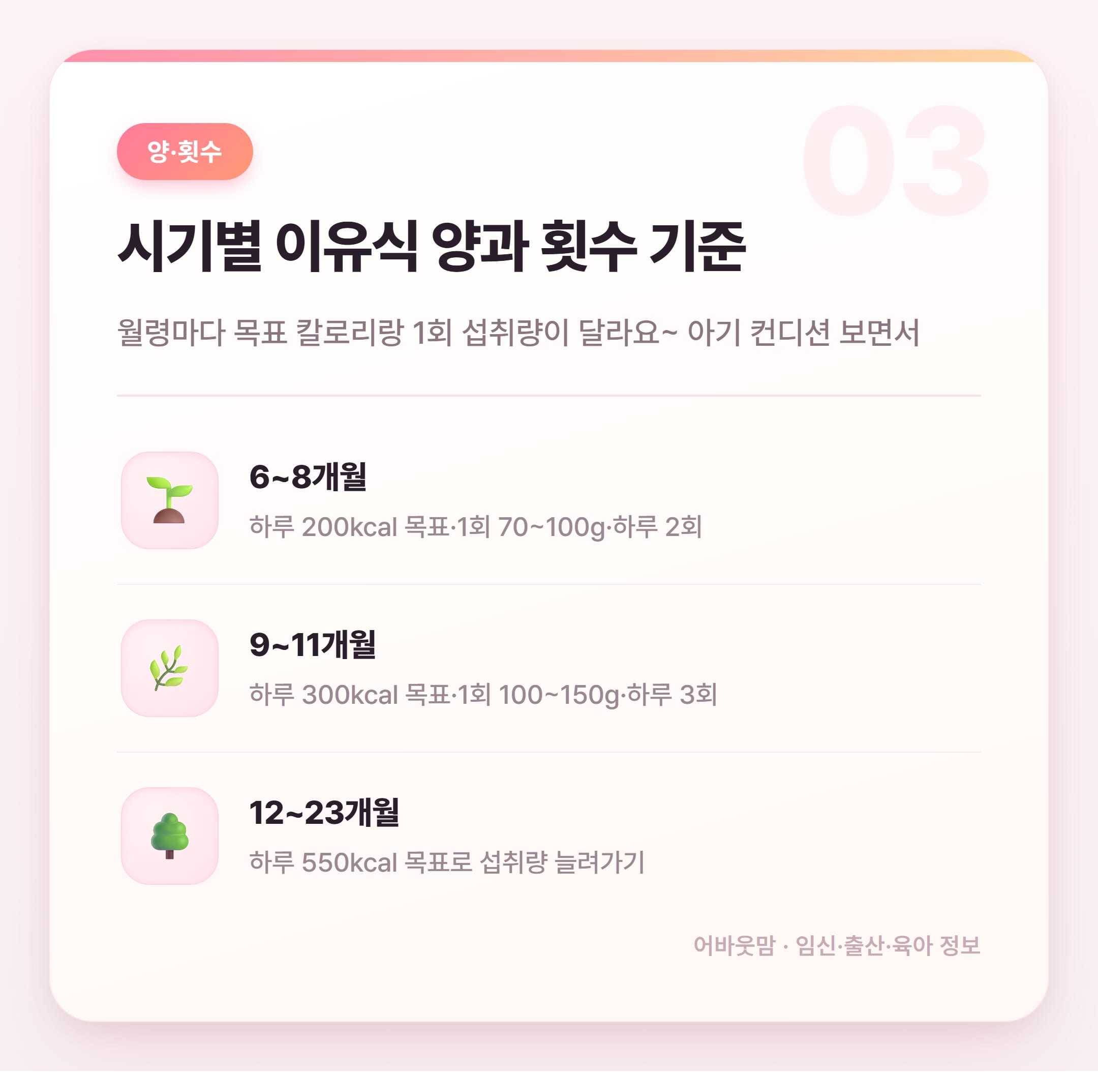 이유식 재료 추천과 시기별 먹이는 법 총정리 설명 카드