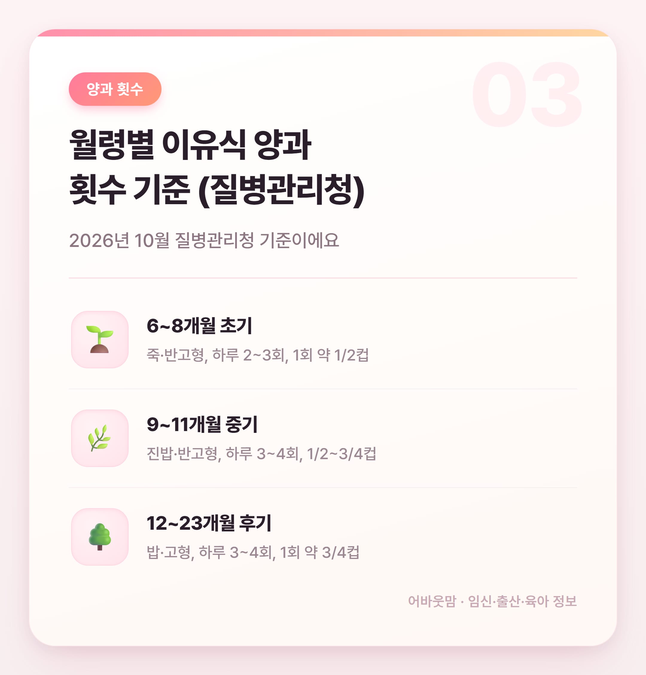 초기 이유식 시작 시기·재료·양 완전 정리 설명 카드