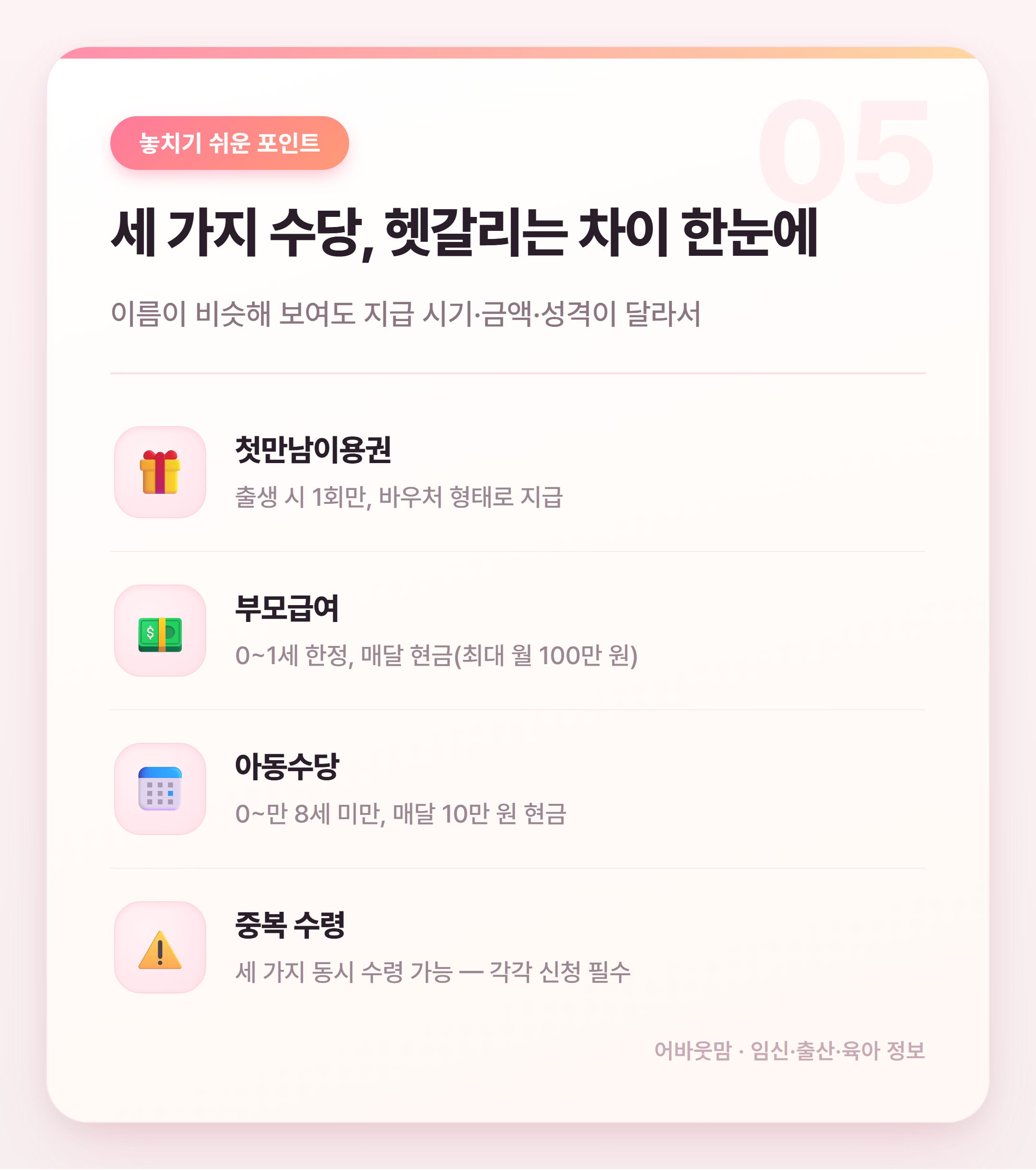 첫만남이용권·부모급여·아동수당 한 번에 정리 설명 카드