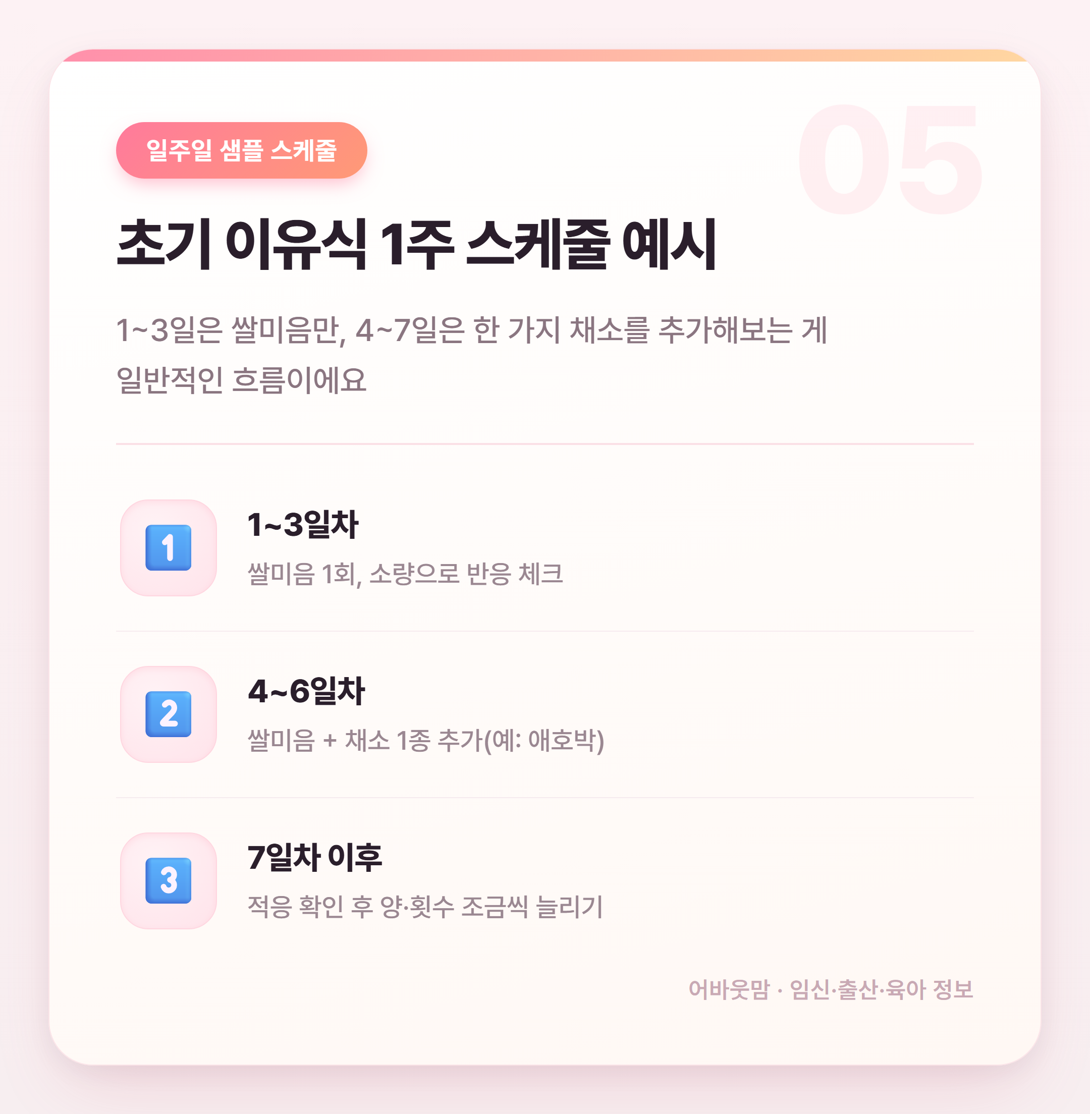 초기 이유식 스케줄 언제 어떻게 시작할까 설명 카드