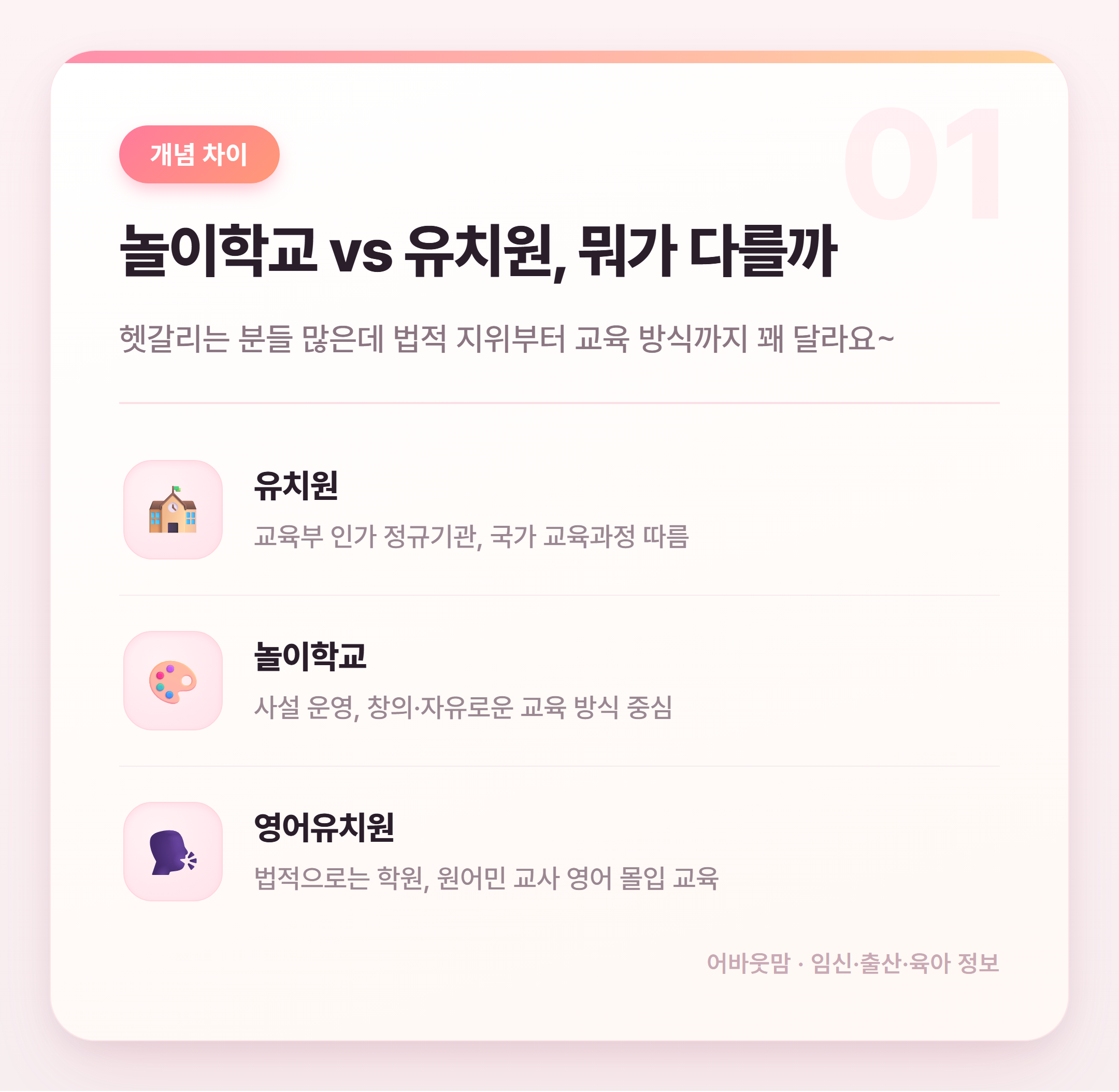 송도 놀이학교 vs 유치원 비용·입학 총정리 설명 카드