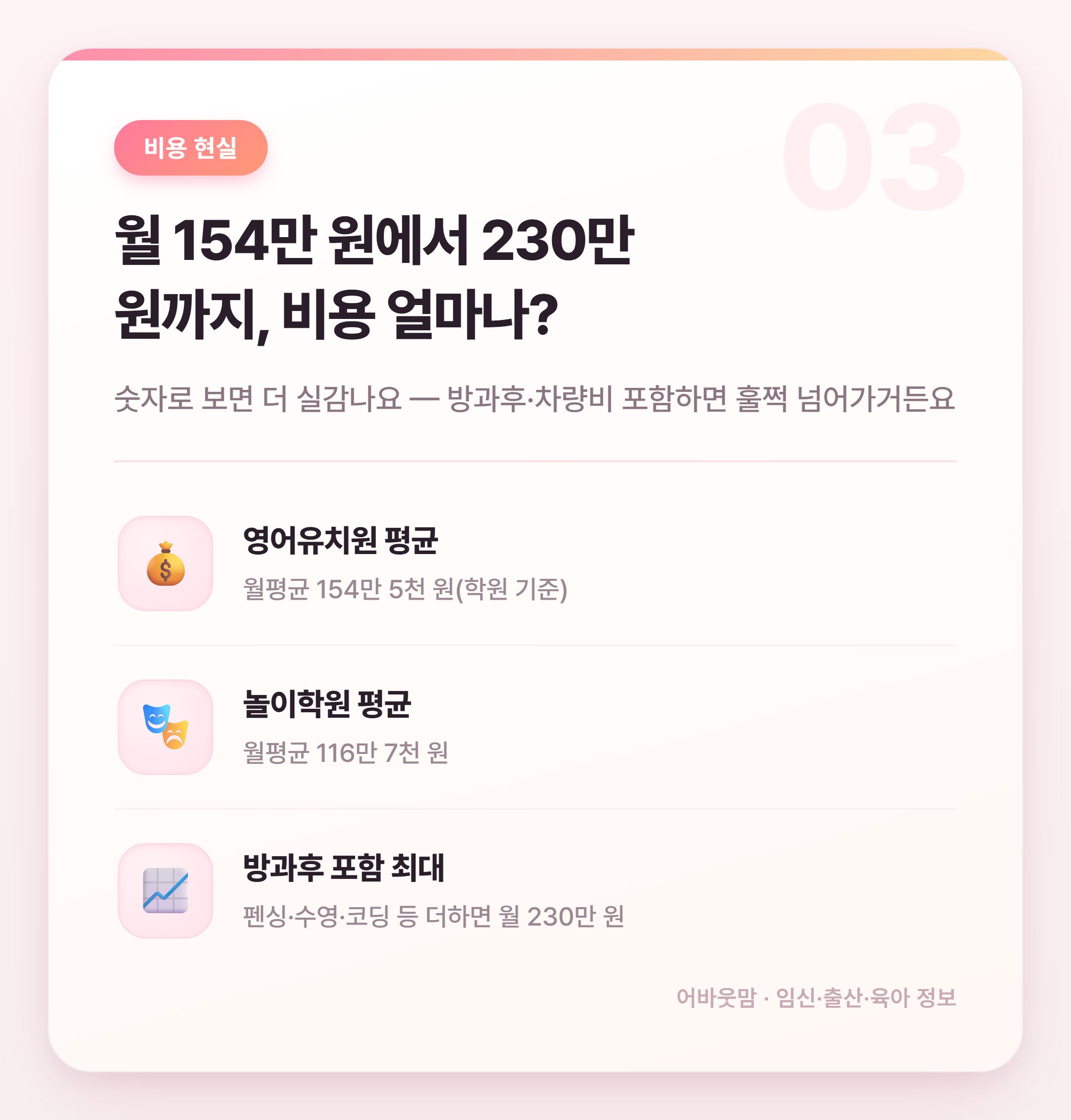 송도 놀이학교 vs 유치원 비용·입학 총정리 설명 카드